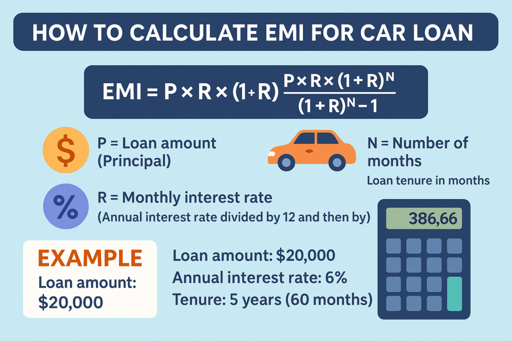 How to Calculate EMI for Car Loan with Interest Rate,
